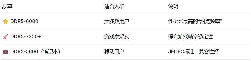 电脑硬件科普系列—(内存):AI多任务不卡顿,全靠它“临时存数据”