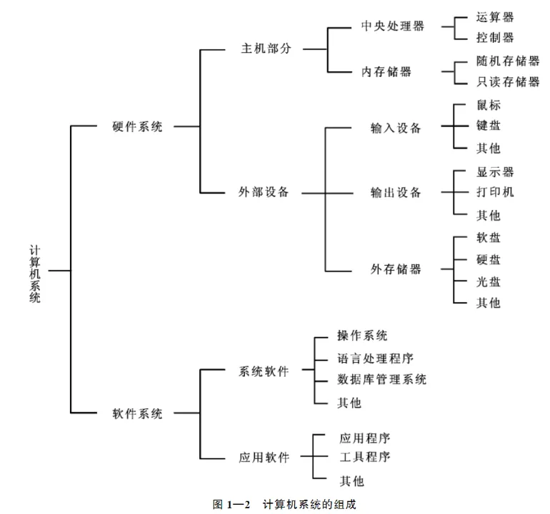 2026事业单位各模考知识计算机知识讲义