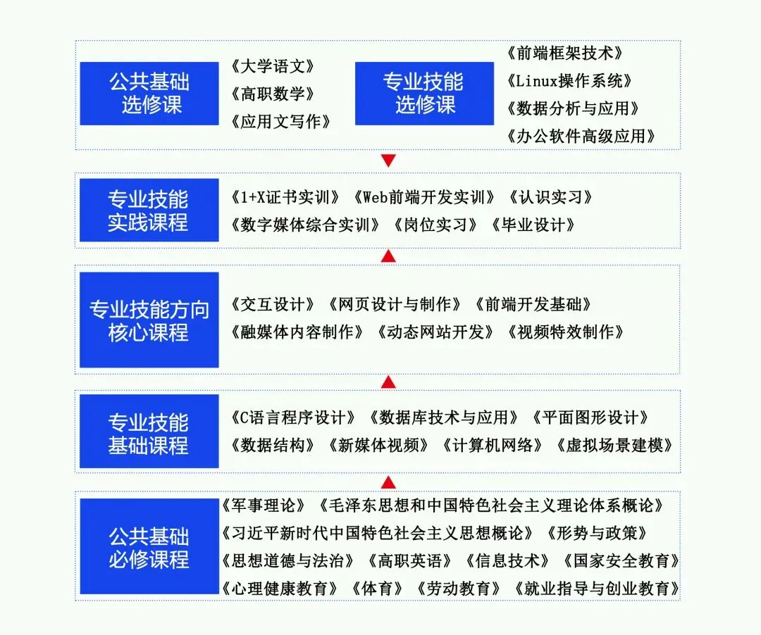 专业介绍——计算机应用技术