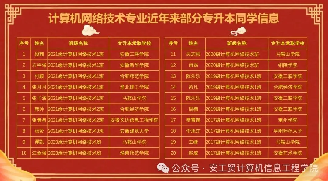 专业介绍——计算机网络技术
