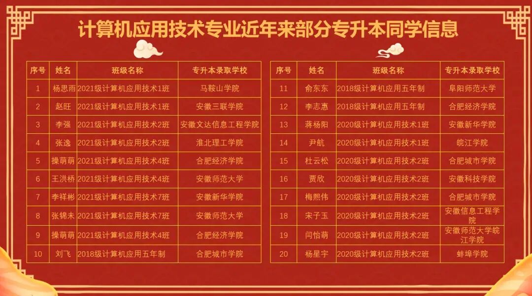 专业介绍——计算机应用技术