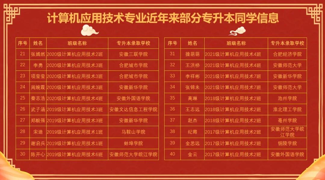 专业介绍——计算机应用技术