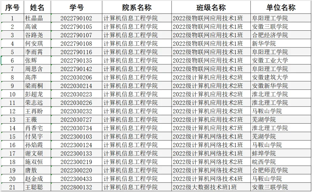专业介绍——计算机应用技术