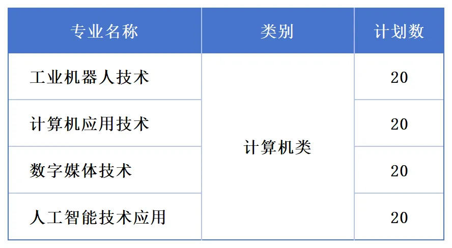计算机类专业汇总 | 浙江长征职业技术学院2026年高职提前招生