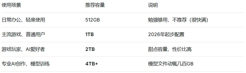 电脑硬件科普系列—(硬盘):电脑的“大书架”,速度容量都要抓
