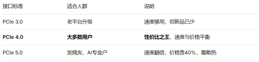 电脑硬件科普系列—(硬盘):电脑的“大书架”,速度容量都要抓