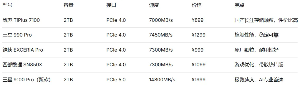 电脑硬件科普系列—(硬盘):电脑的“大书架”,速度容量都要抓