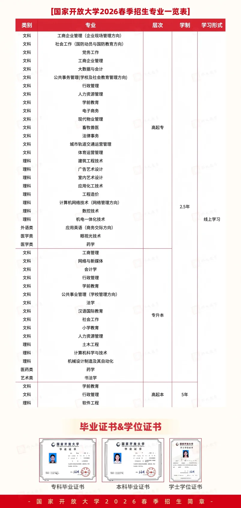 学历提升专业推荐|选择“计算机科学与技术”,拥抱AI时代!