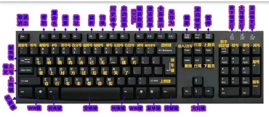 冷知识:电脑键盘的字母顺序为啥是乱的?