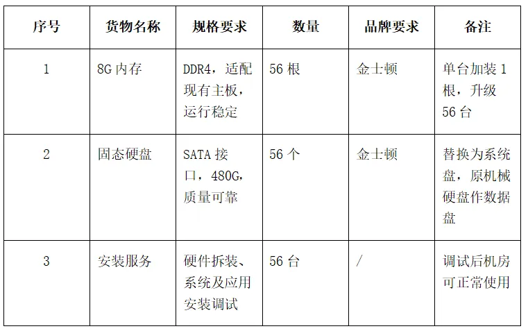 学校机房计算机硬件升级采购项目询价公告