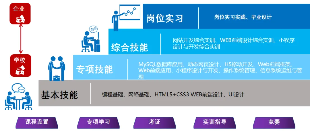 探秘“金专” | 计算机应用技术专业:用硬核技术,破数字疆界