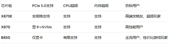 电脑硬件科普系列—(主板)上篇:供电相数与芯片组,选对平台不花冤枉钱