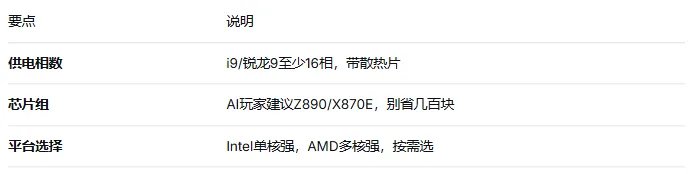 电脑硬件科普系列—(主板)上篇:供电相数与芯片组,选对平台不花冤枉钱