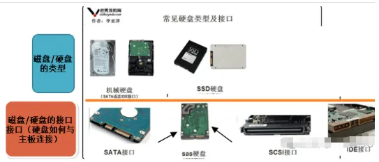 《计算机维修工》计算机硬件组成原理@职业技能等级证书(重点考试)学习