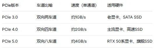 电脑硬件科普系列—(主板)下篇:PCIe通道与AI新功能,让你的硬件跑满性能