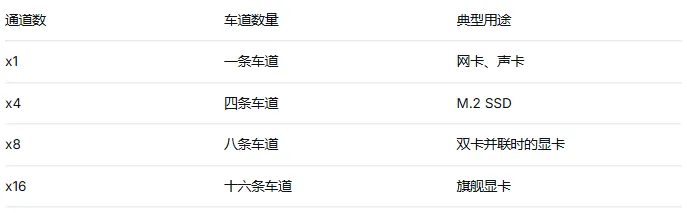 电脑硬件科普系列—(主板)下篇:PCIe通道与AI新功能,让你的硬件跑满性能