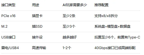 电脑硬件科普系列—(主板)下篇:PCIe通道与AI新功能,让你的硬件跑满性能