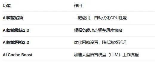 电脑硬件科普系列—(主板)下篇:PCIe通道与AI新功能,让你的硬件跑满性能