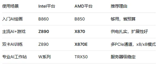 电脑硬件科普系列—(主板)下篇:PCIe通道与AI新功能,让你的硬件跑满性能