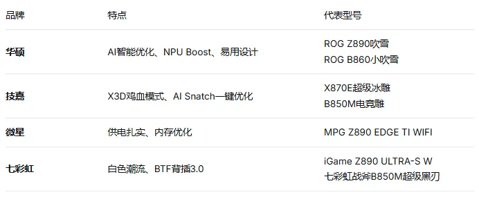 电脑硬件科普系列—(主板)下篇:PCIe通道与AI新功能,让你的硬件跑满性能