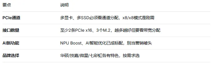 电脑硬件科普系列—(主板)下篇:PCIe通道与AI新功能,让你的硬件跑满性能