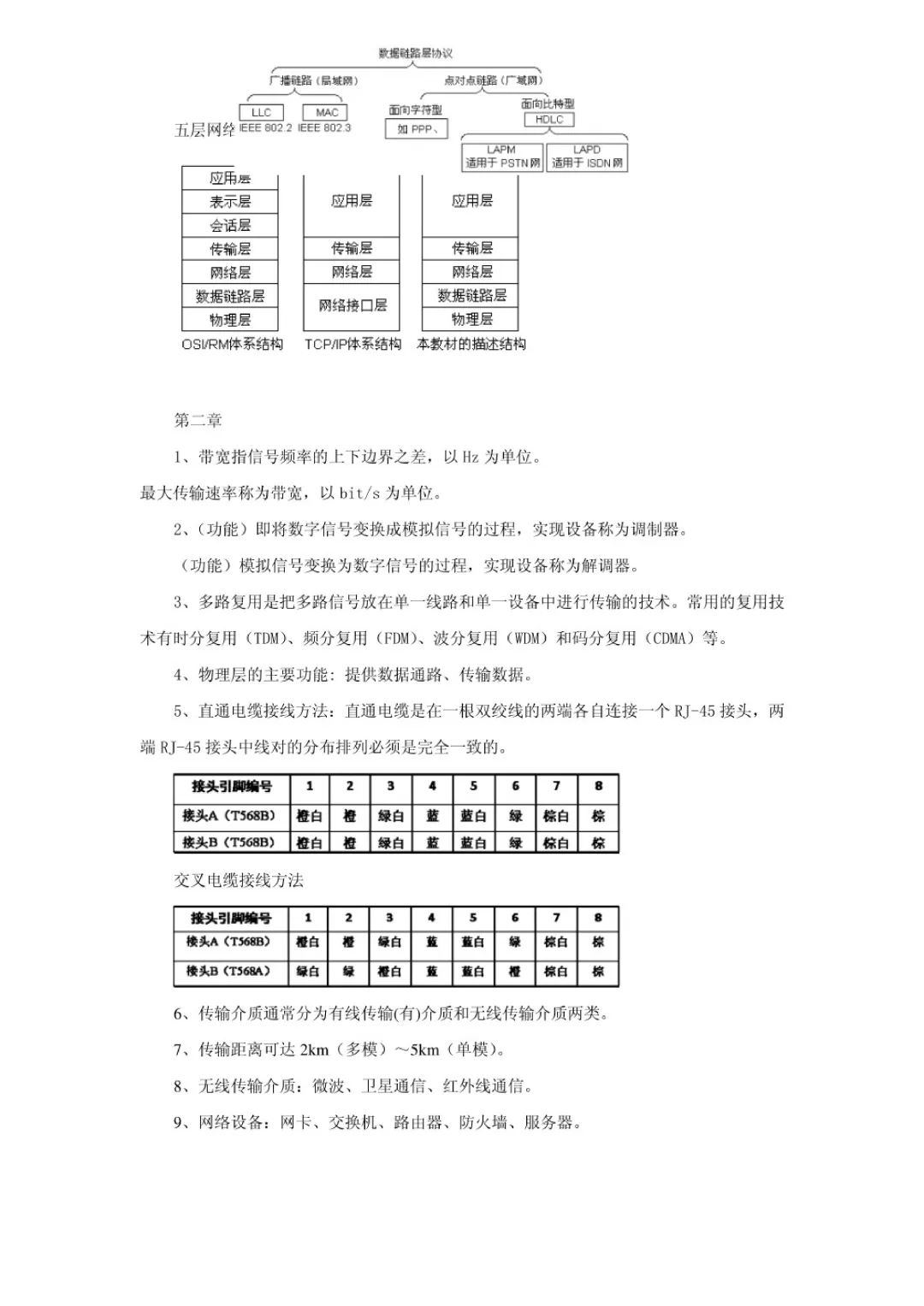 救命!《计算机技术》知识点杂、实操翻车?这套资料稳过期末