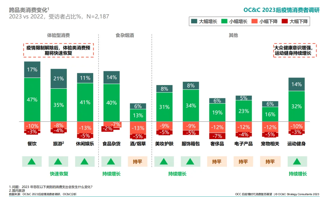 春日营销的C位,终究还是被它占了!