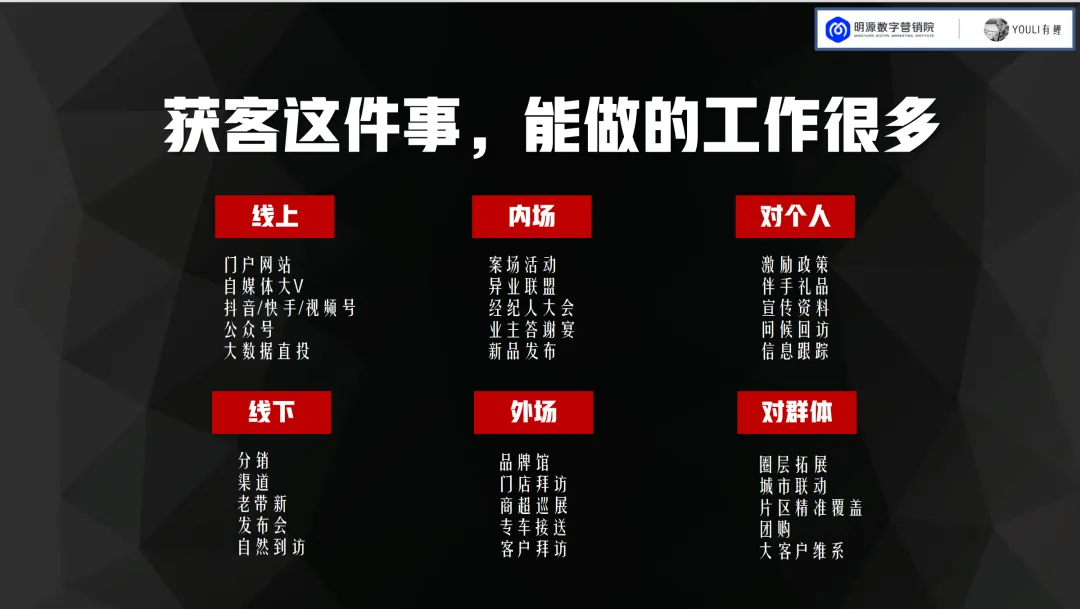 地产项目线上获客,很多都在瞎折腾