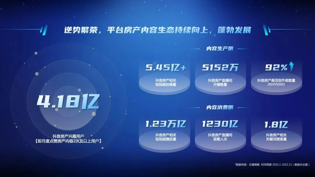 抖音线上获客,成为房企逆市下的解药?