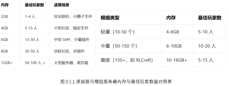 寒假实践之利用闲暇时间进行计算机网络技术学习(搭建Minecraft Java服务器)