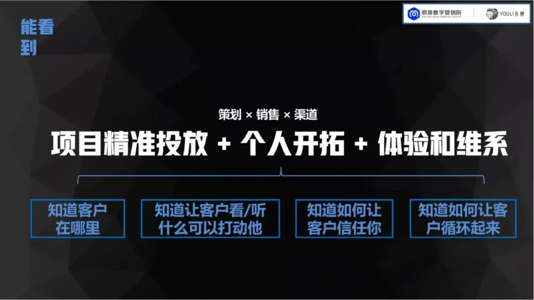 地产项目线上获客,很多都在瞎折腾