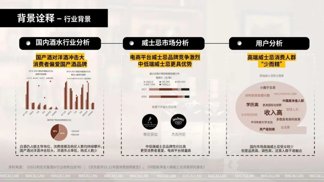 封神!麦卡伦618高奢酒品全链路营销模型太牛了
