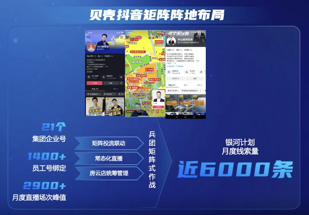 抖音线上获客,成为房企逆市下的解药?