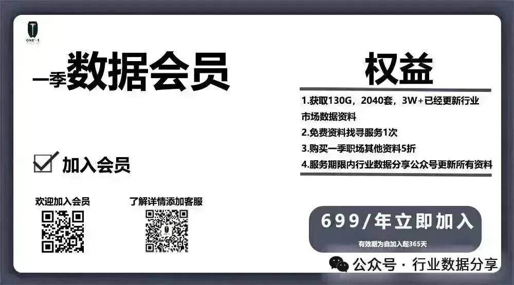 2026营销分析报告(80份)