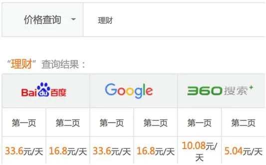 获客成本从几元到上万元,那个疯狂的流量时代…