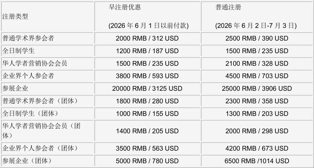 第十四届中国市场营销国际学术年会(CMIC 2026)