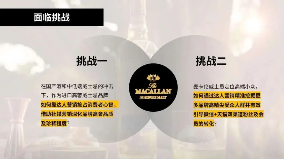封神!麦卡伦618高奢酒品全链路营销模型太牛了