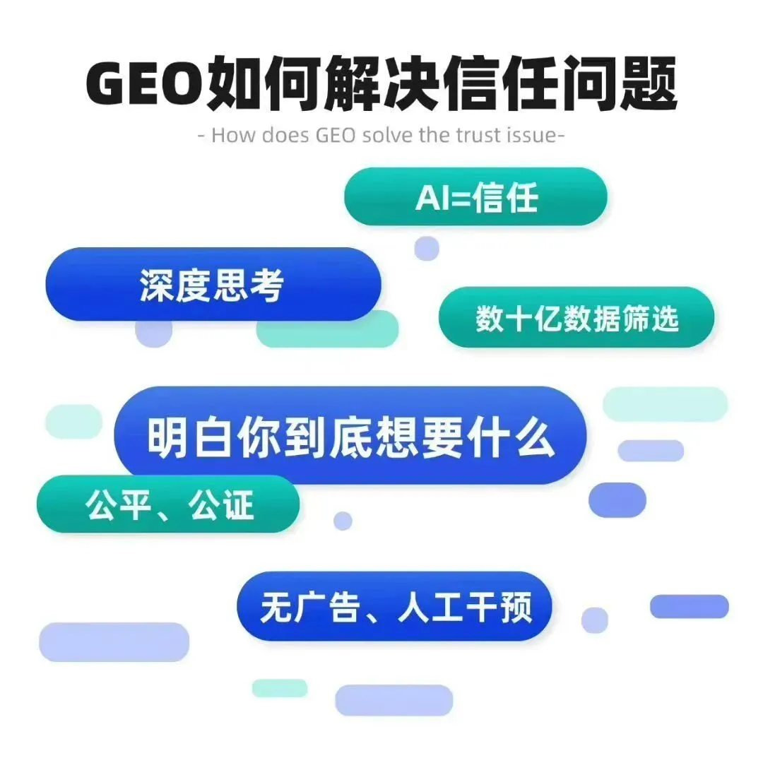 未来云南GEO获客机遇,藏在AI答案里的“云南机会”