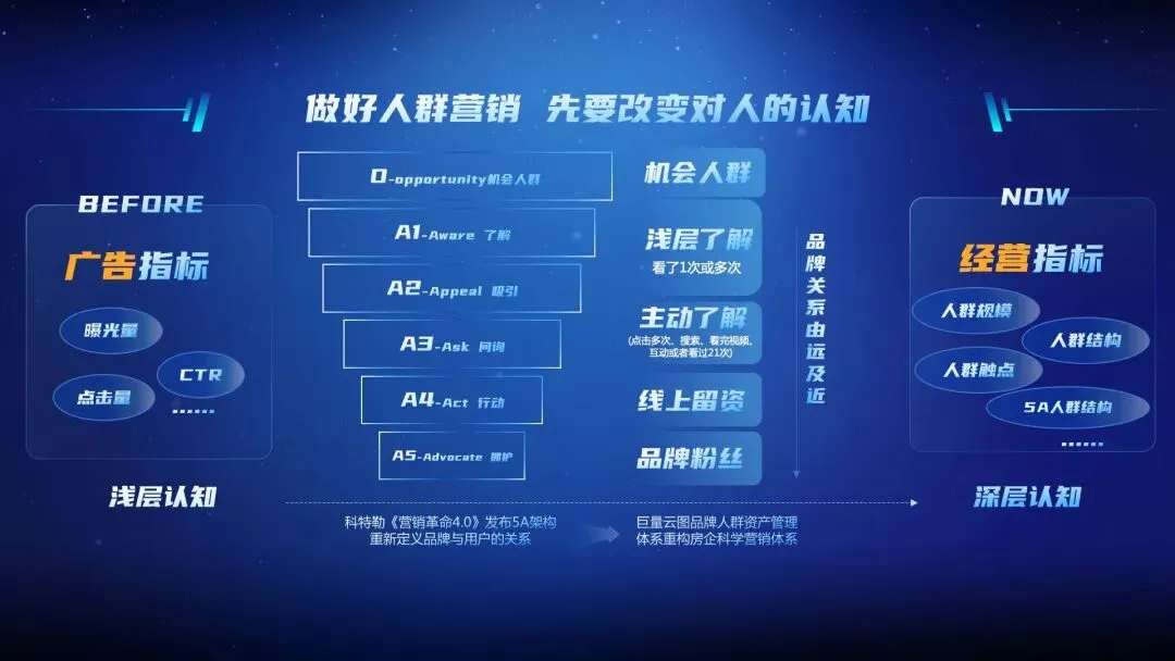 抖音线上获客,成为房企逆市下的解药?