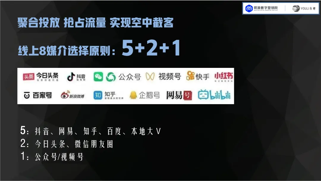 地产项目线上获客,很多都在瞎折腾