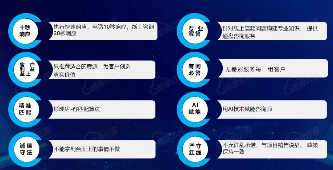 可怕,地产分销的获客能力越来越强了