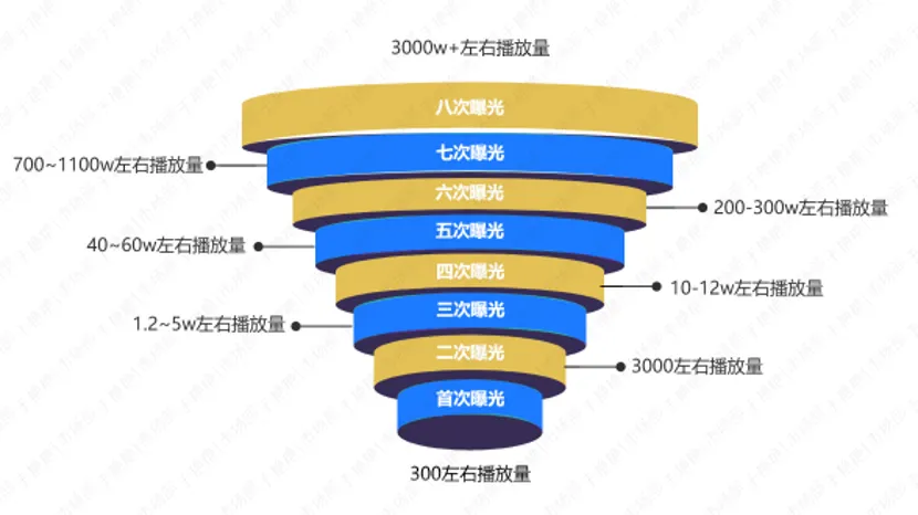 流量获客,很多房企尝到甜头了