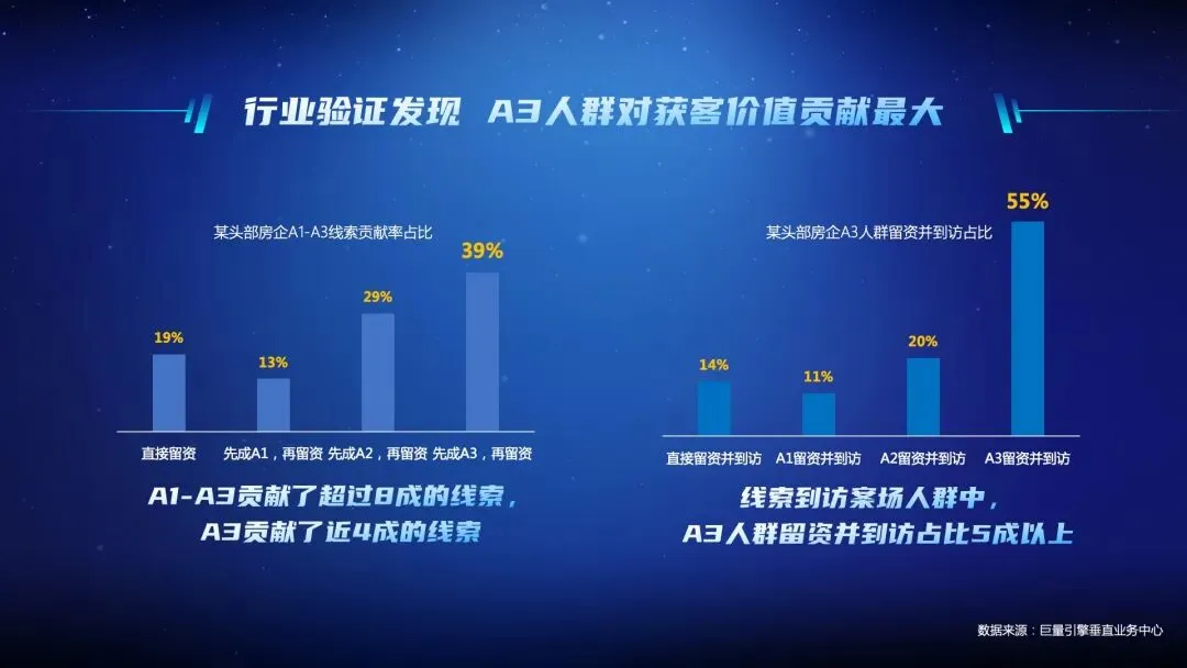 抖音线上获客,成为房企逆市下的解药?