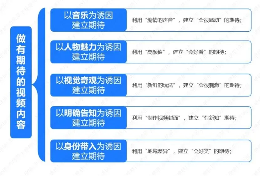 流量获客,很多房企尝到甜头了