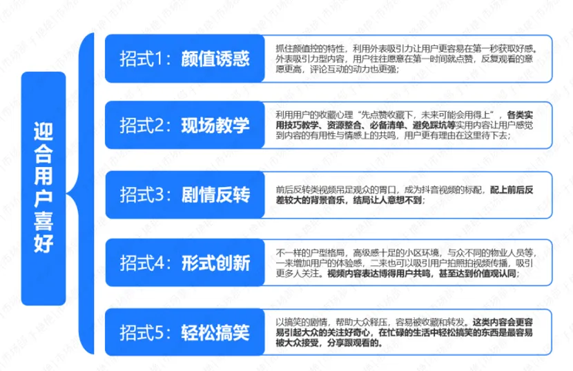 流量获客,很多房企尝到甜头了