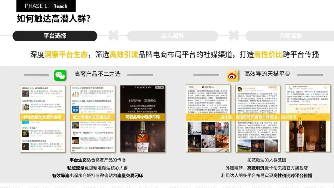 封神!麦卡伦618高奢酒品全链路营销模型太牛了