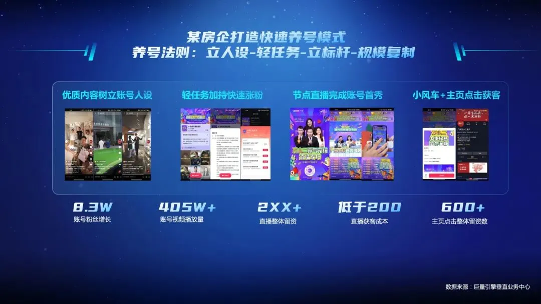 抖音线上获客,成为房企逆市下的解药?