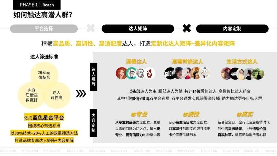 封神!麦卡伦618高奢酒品全链路营销模型太牛了