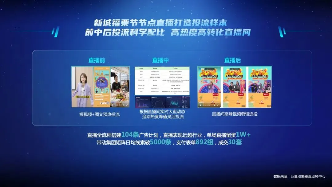 抖音线上获客,成为房企逆市下的解药?