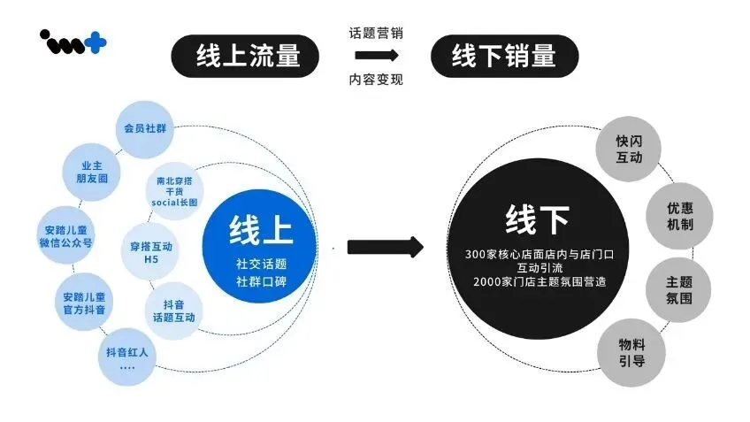 “获客”是广告公司的新生机吗?| 「幕后」